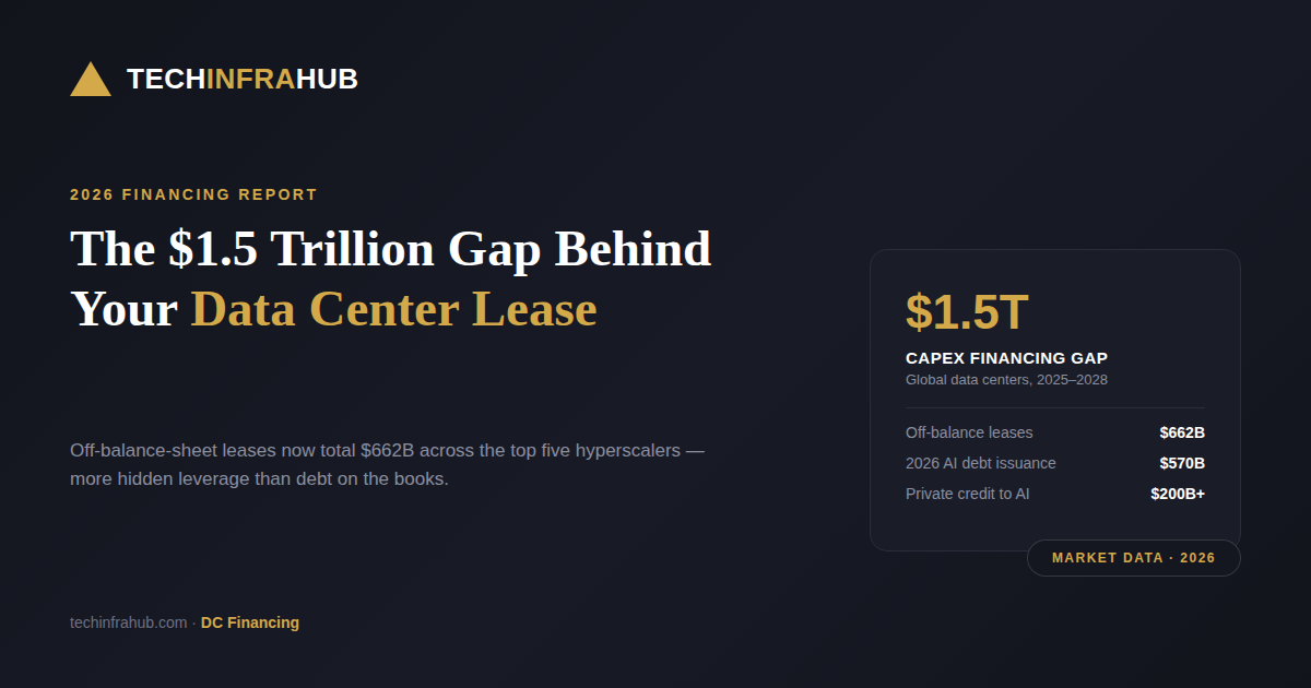 The $1.5 Trillion Data Center Financing Gap Buyers Should Know